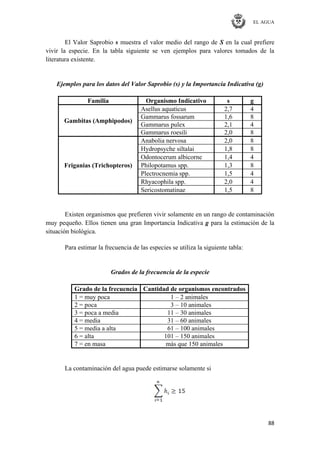 EL AGUA
88
El Valor Saprobio s muestra el valor medio del rango de S en la cual prefiere
vivir la especie. En la tabla siguiente se ven ejemplos para valores tomados de la
literatura existente.
Ejemplos para los datos del Valor Saprobio (s) y la Importancia Indicativa (g)
Familia Organismo Indicativo s g
Gambitas (Amphipodos)
Asellus aquaticus 2,7 4
Gammarus fossarum 1,6 8
Gammarus pulex 2,1 4
Gammarus roesili 2,0 8
Friganias (Trichopteros)
Anabolia nervosa 2,0 8
Hydropsyche siltalai 1,8 8
Odontocerum albicorne 1,4 4
Philopotamus spp. 1,3 8
Plectrocnemia spp. 1,5 4
Rhyacophila spp. 2,0 4
Sericostomatinae 1,5 8
Existen organismos que prefieren vivir solamente en un rango de contaminación
muy pequeño. Ellos tienen una gran Importancia Indicativa g para la estimación de la
situación biológica.
Para estimar la frecuencia de las especies se utiliza la siguiente tabla:
Grados de la frecuencia de la especie
Grado de la frecuencia Cantidad de organismos encontrados
1 = muy poca 1 – 2 animales
2 = poca 3 – 10 animales
3 = poca a media 11 – 30 animales
4 = media 31 – 60 animales
5 = media a alta 61 – 100 animales
6 = alta 101 – 150 animales
7 = en masa más que 150 animales
La contaminación del agua puede estimarse solamente si
 