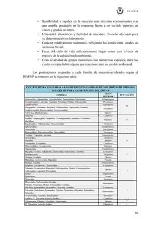 EL AGUA
96
• Sensibilidad y rapidez en la reacción ante distintos contaminantes con
una amplia gradación en la respuesta frente a un variado espectro de
clases y grados de estrés.
• Ubicuidad, abundancia y facilidad de muestreo. Tamaño adecuado para
su determinación en laboratorio.
• Carácter relativamente sedentario, reflejando las condiciones locales de
un tramo fluvial.
• Fases del ciclo de vida suficientemente largas como para ofrecer un
registro de la calidad medioambiental.
• Gran diversidad de grupos faunísticos con numerosas especies, entre las
cuales siempre habrá alguna que reaccione ante un cambio ambiental.
Las puntuaciones asignadas a cada familia de macroinvertebrados según el
IBMWP se resumen en la siguiente tabla:
TAXÓN
SUPERIOR
Siphlonuridae, Heptageniidae, Leptophlebiidae, Potamanthidae, Ephemeridae Efemerópteros
Taeniopterygidae, Leuctridae, Capniidae, Perlodidae, Perlidae, Chloroperlidae Plecópteros
Aphelocheiridae Heterópteros
Phryganeidae, Molannidae, Beraeidae, Odontoceridae, Leptoceridae, Goeridae,
Lepidostomatidae, Brachycentridae, Sericostomatidae
Tricópteros
Athericidae, Blephariceridae Dípteros
Astacidae Crustáceos
Lestidae, Calopterygidae, Gomphidae, Cordulegasteridae, Aeshnidae, Corduliidae,
Libellulidae
Odonatos
Psychomyiidae, Philopotamidae, Glossosomatidae Tricópteros
Ephemerellidae Efemerópteros
Nemouridae Plecópteros
Rhyacophilidae, Polycentropodidae, Limnephilidae Tricópteros
Neritidae, Viviparidae, Ancylidae Gasterópodos
Hydroptilidae Tricópteros
Unionidae Bivalvos
Gammaridae, Corophiidae Crustáceos
Platycnemididae, Coenagrionidae Odonatos
Oligoneuriidae Efemerópteros
Dryopidae, Elmidae, Helophoridae, Hydrochidae, Hydraenidae, Clambidae Coleópteros
Hydropsychidae Tricópteros
Tipulidae, Simuliidae Dípteros
Planariidae, Dendrocoelidae, Dugesiidae Planarias
Baetidae, Caenidae Efemerópteros
Haliplidae, Curculionidae, Chrysomelidae Coleópteros
Tabanidae, Stratiomyidae, Empididae, Dolichopodidae, Dixidae, Ceratopogonidae,
Anthomyidae, Limoniidae, Psychodidae
Dípteros
Sialidae Megalópteros
Hydracarina Ácaros
Piscicolidae Hirudineos
Mesoveliidae, Hydrometridae, Gerridae
Nepidae, Naucoridae, Pleidae, Notonectidae, Corixidae
Heterópteros
Helodidae, Hydrophilidae, Hygrobiidae, Dytiscidae, Gyrinidae Coleópteros
Valvatidae, Hydrobiidae, Lymnaeidae, Physidae, Planorbidae, Bithyniidae, Bythinellidae,
Sphaeridae
Gasteropódos
Glossiphoniidae, Hirudidae, Erpobdellidae Hirudineos
Asellidae, Cl. Ostracoda (todas las familias) Crustáceos
Chironomidae, Culicidae, Ephydridae, Thaumaleidae Dípteros 2
Cl. Oligochaeta (todas las familias) Oligoquetos 1
3
8
7
6
5
4
FAMILIAS PUNTUACIÓN
PUNTUACIONES ASIGNADAS A LAS DIFERENTES FAMILIAS DE MACROINVERTEBRADOS
ACUÁTICOS PARA LA OBTENCIÓN DEL IBMWP
10
 