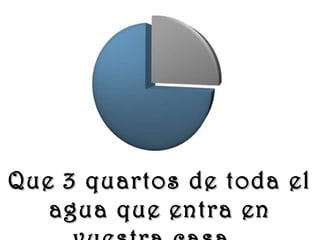 www.vitanoblepowerpoints.net
Que 3 quartos de toda elQue 3 quartos de toda el
agua que entra enagua que entra en
 