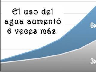 www.vitanoblepowerpoints.net
El uso delEl uso del
agua aumentóagua aumentó
6 veces más6 veces más
 