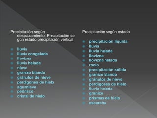 Precipitación según
desplazamiento Precipitación se
gún estado precipitación vertical
 lluvia
 lluvia congelada
 llovizna
 lluvia helada
 nieve
 granizo blando
 gránulos de nieve
 perdigones de hielo
 aguanieve
 pedrisco
 cristal de hielo
Precipitación según estado
 precipitación líquida
 lluvia
 lluvia helada
 llovizna
 llovizna helada
 rocío
 precipitación sólida
 granizo blando
 gránulos de nieve
 perdigones de hielo
 lluvia helada
 granizo
 prismas de hielo
 escarcha
 