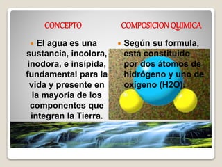 El agua | PPTX
