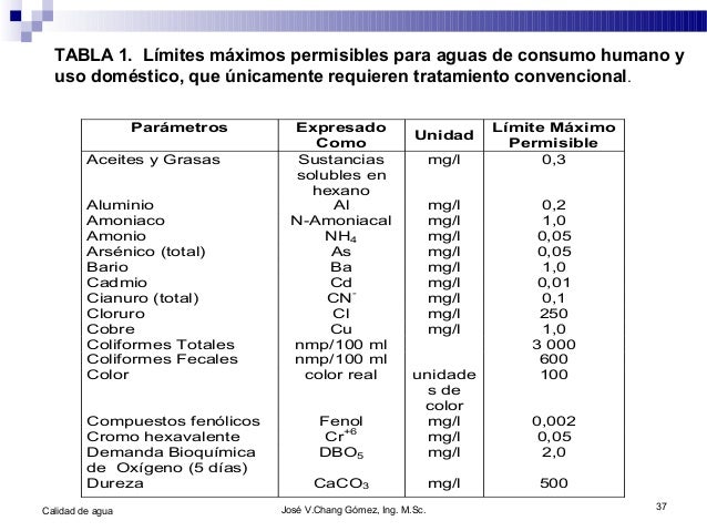 El agua