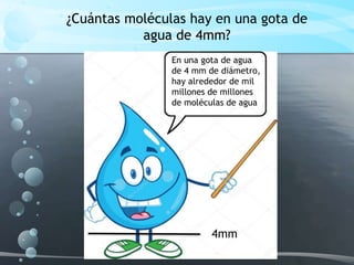 ¿Cuántas moléculas hay en una gota de
agua de 4mm?
En una gota de agua
de 4 mm de diámetro,
hay alrededor de mil
millones de millones
de moléculas de agua.
4mm
 