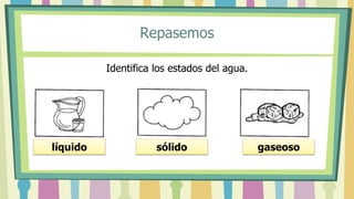 Repasemos
Identifica los estados del agua.
líquido sólido gaseoso
 