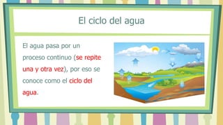 El agua pasa por un
proceso continuo (se repite
una y otra vez), por eso se
conoce como el ciclo del
agua.
El ciclo del agua
 