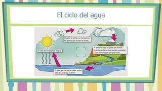 El ciclo del agua
 