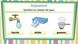 Repasemos
Identifica los estados del agua.
líquido sólido gaseoso
 