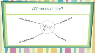 ¿Cómo es el aire?
 