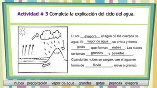 Actividad # 3 Completa la explicación del ciclo del agua.
nubes precipitación vapor de agua grandes gotas pesadas evapora
El sol ___________ el agua de los cuerpos de
agua. El _______________ se enfría y forma
__________, que forman _________. Las nubes
se tornan ____________ y ____________.
Cuando las nubes se cargan, cae el agua en
forma de _______________, nieve o granizo.
evapora
vapor de agua
gotas nubes
grandes pesadas
lluvia
 