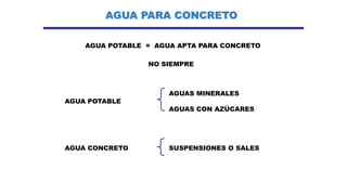 AGUA PARA CONCRETO
AGUA POTABLE = AGUA APTA PARA CONCRETO
NO SIEMPRE
AGUAS MINERALES
AGUA POTABLE
AGUAS CON AZÚCARES
AGUA CONCRETO SUSPENSIONES O SALES
 