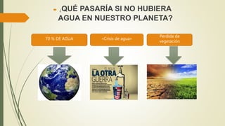  ¿QUÉ PASARÍA SI NO HUBIERA
AGUA EN NUESTRO PLANETA?
70 % DE AGUA «Crisis de agua»
Perdida de
vegetación
 
