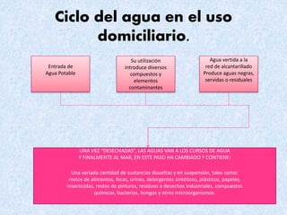 Ciclo del agua en el uso
domiciliario.
Entrada de
Agua Potable
Su utilización
introduce diversos
compuestos y
elementos
contaminantes
Agua vertida a la
red de alcantarillado
Produce aguas negras,
servidas o residuales
UNA VEZ “DESECHADAS”, LAS AGUAS VAN A LOS CURSOS DE AGUA
Y FINALMENTE AL MAR, EN ESTE PASO HA CAMBIADO Y CONTIENE:
Una variada cantidad de sustancias disueltas y en suspensión, tales como:
restos de alimentos, fecas, orines, detergentes sintéticos, plásticos, papeles,
insecticidas, restos de pinturas, residuos o desechos industriales, compuestos
químicos, bacterias, hongos y otros microorganismos.
 