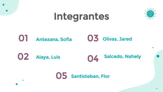 Integrantes
01
04
Antezana, Sofia
Alaya, Luis Salcedo, Nahely02
03
05
Olivas, Jared
Santisteban, Flor