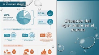 El agua dulce y la escasez de agua en el mundo | PPTX