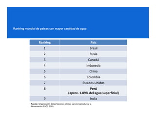 Ranking mundial de países con mayor cantidad de agua




                    Ranking                                                    País
                          1                                                   Brasil
                          2                                                   Rusia
                          3                                                 Canadá
                          4                                               Indonesia
                          5                                                  China
                          6                                               Colombia
                          7                                           Estados Unidos
                          8                                         Perú
                                                      (aprox. 1.89% del agua superficial)
                          9                                                   India
            Fuente: Organización de las Naciones Unidas para la Agricultura y la
            Alimentación (FAO), 2003
 