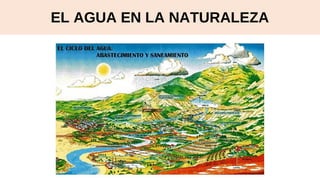 EL AGUA EN LA NATURALEZA
 