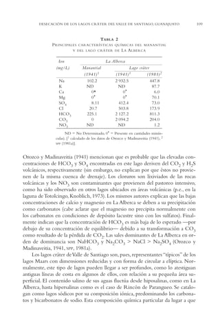 AMC Ag05 V.Santiago

16/4/94

11:40 am

Page 109

DESECACIÓN DE LOS LAGOS CRÁTER DEL VALLE DE SANTIAGO, GUANAJUATO

TABLA 2
P RINCIPALES

CARACTERÍSTICAS QUÍMICAS DEL MANANTIAL

Y DEL LAGO CRÁTER DE

Ion
(mg/L)
Na
K
Ca
Mg
SO4
Cl
HCO3
CO3
NO3

L A A LBERCA

La Alberca
Manantial
(1941) 1
102.2
ND
0*
0*
8.11
20.7
225.1
0
ND

Lago cráter
(1941) 1
(1981) 2
2,932.5
447.8
ND
87.7
0*
6.0
0*
70.1
412.4
73.0
503.8
173.9
2,127.2
811.3
2,094.2
204.0
ND
1.2

ND = No Determinado, 0* = Presente en cantidades minúsculas). [1 calculado de los datos de Orozco y Madinaveitia (1941), 2
SPP (1981a)].

Orozco y Madinaveitia (1941) mencionan que es probable que las elevadas concentraciones de HCO3 y SO4 encontradas en este lago deriven del CO2 y H2S
volcánicos, respectivamente (sin embargo, no explican por que éstos no provienen de la misma cuenca de drenaje). Los cloruros son lixiviados de las rocas
volcánicas y los NO3 son contaminantes que provienen del pastoreo intensivo,
como ha sido observado en otros lagos ubicados en áreas volcánicas (p.e., en la
laguna de Totolcingo, Knoblich, 1973). Los mismos autores explican que las bajas
concentraciones de calcio y magnesio en La Alberca se deben a su precipitación
como carbonatos (cabe aclarar que el magnesio no precipita normalmente con
los carbonatos en condiciones de depósito lacustre sino con los sulfatos). Finalmente indican que la concentración de HCO3 es más baja de lo esperado —por
debajo de su concentración de equilibrio— debido a su transformación a CO3
como resultado de la pérdida de CO2. Las sales dominantes de La Alberca en orden de dominancia son NaHCO3 y Na2CO3 > NaCl > Na2SO4 (Orozco y
Madinaveitia, 1941, SPP, 1981a).
Los lagos cráter de Valle de Santiago son, pues, representantes “típicos” de los
lagos Maars con dimensiones reducidas y con forma de circular a elíptica. Normalmente, este tipo de lagos pueden llegar a ser profundos, como lo atestiguan
antiguas líneas de costa en algunos de ellos, con relación a su pequeña área superficial. El contenido salino de sus aguas fluctúa desde hiposalinas, como en La
Alberca, hasta hipersalinas como es el caso de Rincón de Parangueo. Se catalogan como lagos sódicos por su composición iónica, predominando los carbonatos y bicarbonatos de sodio. Esta composición química particular da lugar a que

109

 
