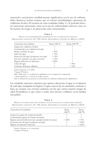 AMC Ag01ValleMéx.

13/4/94

04:57 pm

Page 21

21

EL AGUA EN EL VALLE DE MÉXICO

estacional y asociaciones estadísticamente significativas con la tasa de enfermedades diarreicas, incluso mejores que el criterio microbiológico (presencia de
coliformes fecales). El resumen de estos resultados (tablas 3 y 4) permitió detectar variaciones estacionales, tanto en la tasa de enfermedades entéricas como en
los factores de riesgo y de protección, antes mencionados.
TABLA 3
R IESGO
(R EGRESIÓN

DE ENFERMEDADES DIARREICAS EN LA POBLACIÓN INFANTIL

LOGÍSTICA ,

N= 998

NIÑOS ).

Característica de la población
Limpia (sin coliformes fecales)
Contaminada (con coliformes fecales)
Abasto continúo de agua
Sabor del agua
Protección del agua (recipientes con tapa)
Servicios sanitarios con agua corriente
Higiene deficiente de alimentos
Color del agua
Consumo alimentos callejeros

X OCHIMILCO, C IUDAD
Riesgo (OR *)
1
1
< 50%
> 70%
< 30%
> 30%
> 220%
1
1

DE

M ÉXICO (2002)

Riesgo (OR **)
1
1
1
1
1
1
1
> 80%
> 60%

Fuente: Cifuentes et al., 2002.
* Sequía ** Lluvias
OR= Odds ratio: 1= sin diferencia significativa con la categoría de comparación.
< factor protector; > es factor de riesgo excesivo
Sólo se incluyen las asociaciones con intervalos de confianza estadísticamente significativos.

Los resultados anteriores muestran que quienes almacenan el agua en recipientes
de todo tipo, manipulan sin higiene el agua, carecen de un suministro constante, o
bien, no cuentan con servicios sanitarios son los que corren mayores riesgos de
salud. El problema es que varios o todos estos factores confluyen en las familias
más pobres.
TABLA 4
R IESGO DE INFECCIÓN POR G IARDIA INTESTINALIS EN LA POBLACIÓN INFANTIL
(R EGRESIÓN LOGÍSTICA , N= 986 NIÑOS ). X OCHIMILCO, C IUDAD DE M ÉXICO (2002)
Característica de la población
Limpia (sin quistes de Giardia intestinalis)
Contaminada (quistes de Giardia intestinalis)
Higiene personal deficiente (por ejemplo, lavado de manos)
Sin protección del agua (recipientes sin tapa)
Higiene de alimentos deficiente
Fuente: Cifuentes et. al., (en prensa).
* Sequía. ** Lluvias.

Riesgo
(OR *)
1
1
> 225%
1
1

Riesgo
(OR **)
1
1
> 93%
> 530%
> 240%

 