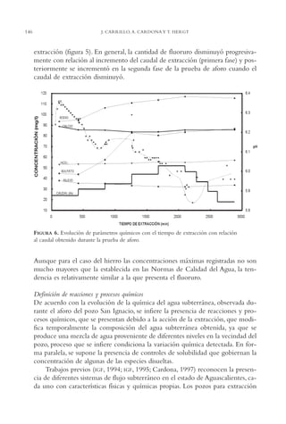 AMC Ag07 Aguascali.

146

16/4/94

11:43 am

Page 146

J. CARRILLO, A. CARDONA Y T. HERGT

extracción (figura 5). En general, la cantidad de fluoruro disminuyó progresivamente con relación al incremento del caudal de extracción (primera fase) y posteriormente se incrementó en la segunda fase de la prueba de aforo cuando el
caudal de extracción disminuyó.

FIGURA 6. Evolución de parámetros químicos con el tiempo de extracción con relación
al caudal obtenido durante la prueba de aforo.

Aunque para el caso del hierro las concentraciones máximas registradas no son
mucho mayores que la establecida en las Normas de Calidad del Agua, la tendencia es relativamente similar a la que presenta el fluoruro.
Definición de reacciones y procesos químicos
De acuerdo con la evolución de la química del agua subterránea, observada durante el aforo del pozo San Ignacio, se infiere la presencia de reacciones y procesos químicos, que se presentan debido a la acción de la extracción, que modifica temporalmente la composición del agua subterránea obtenida, ya que se
produce una mezcla de agua proveniente de diferentes niveles en la vecindad del
pozo, proceso que se infiere condiciona la variación química detectada. En forma paralela, se supone la presencia de controles de solubilidad que gobiernan la
concentración de algunas de las especies disueltas.
Trabajos previos (IGF, 1994; IGF, 1995; Cardona, 1997) reconocen la presencia de diferentes sistemas de flujo subterráneo en el estado de Aguascalientes, cada uno con características físicas y químicas propias. Los pozos para extracción

 