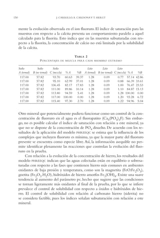 AMC Ag07 Aguascali.

150

16/4/94

11:43 am

Page 150

J. CARRILLO, A. CARDONA Y T. HERGT

mente la evolución observada en el ion fluoruro. El índice de saturación para las
muestras con respecto a la calcita presenta un comportamiento paralelo a aquel
calculado para la fluorita. Esto indica que en las muestras subsaturadas con respecto a la fluorita, la concentración de calcio no está limitada por la solubilidad
de la calcita.
TABLA 2
P ORCENTAJES
Sodio
A (termal)
117.00
117.00
117.00
117.00
117.00
117.00
117.00

DE MEZCLA PARA CADA MIEMBRO EXTREMO

Sodio
Sodio
B (no termal) C (mezcla) % A
57.82
93.70
60.63
57.82
95.10
62.99
57.82
106.45
82.17
57.82
111.00
89.86
57.82
113.80
94.59
57.82
117.00 100.00
57.82
115.40
97.30

Litio
Litio
Litio
%B A (termal) B (no termal) C (mezcla) % A
39.37
1.28
0.09
0.77 57.14
37.01
1.28
0.09
0.88 66.39
17.83
1.28
0.09
1.00 76.47
10.14
1.28
0.09
1.10 84.87
5.41
1.28
0.09
1.28 100.00
0.00
1.28
0.09
1.20 93.28
2.70
1.28
0.09
1.22 94.96

%B
42.86
33.61
23.53
15.13
0.00
6.72
5.04

Otro mineral que potencialmente pudiera funcionar como un control de la concentración de fluoruro en el agua es el fluorapatito (Ca5(PO4)3F). Sin embargo, no es posible calcular el índice de saturación con relación a este mineral, ya
que no se dispone de la concentración de PO4 disuelto. De acuerdo con los resultados de la aplicación del modelo PHREEQC se estima que la influencia de los
complejos que incluyen fluoruro es mínima, ya que la mayor parte del fluoruro
presente se encuentra como especie libre. Así, la información asequible no permite identificar plenamente las reacciones que controlan la evolución del fluoruro en la prueba.
Con relación a la evolución de la concentración de hierro, los resultados del
modelo PHREEQC indican que las aguas colectadas están en equilibrio o sobresaturadas con respecto a las fases que contienen hierro más comunes en ambientes
oxidantes de baja presión y temperatura, como son la magnetita (FeO.Fe2O3),
goetita (Fe2O3.H2O), hidróxidos de hierro amorfos Fe3(OH)8. Existe una suave
tendencia al aumento del parámetro pe, hecho que sugiere que las condiciones
se tornan ligeramente más oxidantes al final de la prueba, por lo que se infiere
prevalece el control de solubilidad con respecto a óxidos e hidróxidos de hierro. El control de solubilidad con relación al carbonato hierro (siderita) no
se considera factible, pues los índices señalan subsaturación con relación a este
mineral.

 