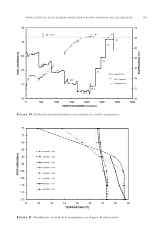 AMC Ag07 Aguascali.

16/4/94

11:43 am

Page 155

INDUCCIÓN DE AGUA TERMAL PROFUNDA A ZONAS SOMERAS: AGUASCALIENTES

24.2 - caudal (L/s)

FIGURA 10. Evolución del nivel dinámico con relación al caudal y temperatura.

FIGURA 11. Distribución vertical de la temperatura en el pozo de observación.

155

 