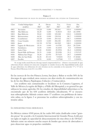 AMC Ag13 VisiónIns.

16/4/94

256

11:52 am

Page 256

F. ARREGUÍN, P.MARTÍNEZ Y V. TRUEBA

TABLA 2
D ISPONIBILIDAD
Clave
0801
0802
0803
0804
0805
0806
0808
0809
0810
0822
0834
0836
0838
0857

DE AGUA EN ALGUNOS ACUÍFEROS DEL ESTADO DE

Unidad hidrogeológica
(acuífero)
Ascensión
Alta Babicora
Baja Babicora
Buenaventura
Cuauhtémoc
Casas Grandes
Janos
Laguna de Mexicanos
Samalayuca
Santa Clara
Parral-Valle del Verano
Aldama-San Diego
Alto río San Pedro
Escalón

R
Mm3
132.20
46.20
90.60
66.50
115.20
180.00
141.90
35.10
16.00
59.40
26.70
35.20
56.30
15.70

Dncom
Mm3
0.000
5.200
0.000
0.000
0.000
0.000
15.700
0.000
0.000
35.800
0.000
12.970
29.110
8.000

Vcas
Mm3
392.561
16.8610
109.248
130.018
293.162
206.020
160.902
14.3781
16.4333
25.5994
22.9328
29.7633
9.92431
5.37540

C HIHUAHUA

Vextet
Mm3
192.0
34.8
132.0
86.7
156.7
200.5
148.0
25.0
8.5
26.4
31.5
20.7
19.3
7.7

Das
Mm3
0.000000
24.13898
0.000000
0.000000
0.000000
0.000000
0.000000
20.72189
0.000000
0.000000
3.767127
0.000000
17.26568
2.324591

R: recarga media anual; Dncom: descarga natural comprometida;Vcas: volumen concesionado de agua
subterránea;Vextet: volumen de extracción consignado en estudios técnicos; Das: disponibilidad media anual
de agua subterránea. Las definiciones de estos términos son las contenidas en los numerales “3” y “4” de la
Norma Oficial Mexicana NOM-011-CNA-2000.

En las cuencas de los ríos Pánuco, Lerma, San Juan y Balsas se recibe 50% de las
descargas de agua residual, otras cuencas con altos niveles de contaminación son
las de los ríos Blanco, Papaloapan, Culiacán y Coatzacoalcos.
Los acuíferos más contaminados se localizan en la Comarca Lagunera, el
Valle de México, la región del Bajío y el Valle del Mezquital, y en general los que
subyacen las zonas agrícolas. De los estudios de disponibilidad subterránea se ha
encontrado que de los 654 acuíferos definidos oficialmente, 97 se encuentran sobrexplotados. Además existen otros 17 acuíferos con problemas de intrusión salina, en la figura 3 se presentan los acuíferos sobreexplotados y con intrusión salina.

LA

INFRAESTRUCTURA HIDRÁULICA

En México existen 4 500 presas, de las cuales 840 están clasificadas como “grandes presas” de acuerdo a la Comisión Internacional de Grandes Presas, Icold, por
sus siglas en inglés, la capacidad de almacenamiento de estas obras es de 150 km3.
Además existe un número mucho mayor de bordos que sirven de abrevadero o
para almacenar agua en pequeñas cantidades.

 
