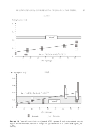 AMC Ag02ValleTula

13/4/94

05:00 pm

Page 45

EL REÚSO INTENCIONAL Y NO INTENCIONAL DEL AGUA EN EL VALLE DE TULA

FIGURA 10. Contenidos de cadmio en tejidos de alfalfa y granos de maíz colectados de parcelas
regadas durante diferentes periodos de tiempo con aguas residuales en el Distrito de Riego 03,Tula, Hgo.

45

 
