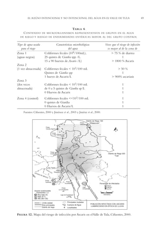 AMC Ag02ValleTula

13/4/94

05:00 pm

Page 49

EL REÚSO INTENCIONAL Y NO INTENCIONAL DEL AGUA EN EL VALLE DE TULA

TABLA 6
C ONTENIDO

DE MICROORGANISMOS REPRESENTATIVOS DE GRUPOS EN EL AGUA

DE RIEGO Y RIESGO DE ENFERMEDADES ENTÉRICAS MAYOR AL DEL GRUPO CONTROL

Tipo de agua usada
para el riego
Zona 1
(aguas negras)

Características microbiológicas
del agua
Coliformes fecales (108/100mL),
25 quistes de Giardia spp /L.
15 a 90 huevos de Ascaris /L)
Coliformes fecales < 103/100 mL
Quistes de Giardia spp
1 huevo de Ascaris/L

Zona 4 (control)

1
1
1

Coliformes fecales <<103/100 mL
0 quistes de Giardia
0 Huevos de Ascaris/L

Zona 3
(dos veces
almacenada)

> 50 %
1
> 900% ascariasis

Coliformes fecales < 103/100 mL
de 0 a 5 quistes de Giardia sp/L
0 Huevos de Ascaris

Zona 2
(1 vez almacenada)

Veces que el riesgo de infección
es mayor al de la zona de
> 75 % de diarrea
1
> 1800 % Ascaris

1
1
1

Fuentes: Cifuentes, 2000 y Jiménez et al., 2003 y Jiménz et al., 2000.
Distrito de Riego 100
“Alfajayucan”

n

pa

cto

Presa
Vicente Aguirre

¢

oA

Rí

Presa
Debodhé

N

Presa
J. Rojo Gómez

ula

Río T
Presa
Endhó

Distrito de Riego 003
“Tula”
Río Tula

Rí

o

Sa

la

Río Tlautla
HI

DA

EST

ADO

DE

LG

O

Presa
Requena

Rí

o

El

do

Sa

lto

MÉ

XIC

onie

Porcentaje de infectados
BAJO
MEDIO
ALTO

Gr

nte

al

an

C
án

Lago
Zumpango

al

entr

C
isor

0

5

10

Kilómetros

ue

ag
es

Lago de Guadalupe

lD

de

Límite estatal
Ríos principales
Distrito de riego

Presa
La Concepción

rP

Ascaris lumbricoides
Huevecillos / Lt
Muy bajo (0)
Bajo (0-1)
Alto (90-135)

Presa
Encinillas

Em

Presa
Taxhimay

iso
Em

O

Principales ciudades
Cuerpos de Agua
Localidades

POBLACIÓN INFECTADA CON ASCARIS
LUMBRICOIDES EN ÉPOCA DE LLUVIA

FIGURA 12. Mapa del riesgo de infección por Ascaris en el Valle de Tula, Cifuentes, 2000.

49

 