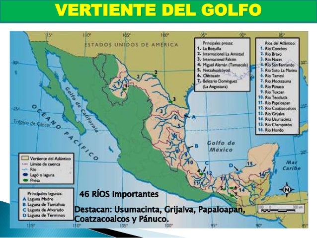 El agua en la República Mexicana.