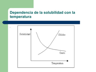 Dependencia de la solubilidad con la temperatura . 