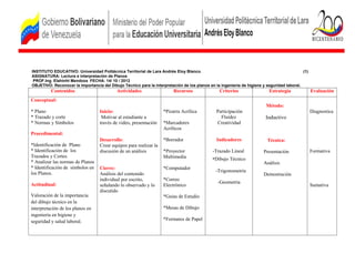 INSTITUTO EDUCATIVO: Universidad Politécnica Territorial de Lara Andrés Eloy Blanco.                                                        (1)
ASIGNATURA: Lectura e interpretación de Planos
 PROF.Ing. Elahinht Mendoza FECHA: 14/ 10 / 2012
OBJETIVO: Reconocer la importancia del Dibujo Técnico para la interpretación de los planos en la ingeniería de higiene y seguridad laboral.
          Contenidos                       Actividades                   Recursos                Criterios                Estrategia              Evaluación
Conceptual:
                                                                                                                         Método:
* Plano                            Inicio:                          *Pizarra Acrílica          Participación                                      Diagnostica
* Trazado y corte                   Motivar al estudiante a                                      Fluidez                 Inductivo
* Normas y Símbolos                través de video, presentación    *Marcadores                Creatividad
                                                                    Acrílicos
Procedimental:
                                   Desarrollo:                      *Borrador                  Indicadores               Técnica:
*Identificación de Plano           Crear equipos para realizar la
* Identificación de los            discusión de un análisis         *Proyector               -Trazado Lineal           Presentación               Formativa
Trazados y Cortes.
* Analizar las normas de Planos
                                                                    Multimedia               -Dibujo Técnico
                                                                                                                       Análisis
* Identificación de símbolos en    Cierre:                          *Computador
los Planos.                                                                                    -Trigonometría
                                   Análisis del contenido                                                              Demostración
                                   individual por escrito,          *Correo
Actitudinal:                                                                                    -Geometría
                                   señalando lo observado y lo      Electrónico                                                                   Sumativa
                                   discutido
Valoración de la importancia                                        *Guías de Estudio
del dibujo técnico en la
interpretación de los planos en                                     *Mesas de Dibujo
ingeniería en higiene y
seguridad y salud laboral.                                          *Formatos de Papel
 