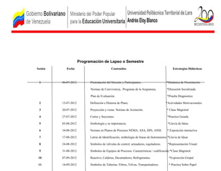 Programación de Lapso o Semestre
  Sesión                  Fecha
Asignatura: Lectura e Interpretación de Planos de Procesos   Contenidos Ing. Elahinht Mendoza Trayecto: 3 Estrategias Didácticas
                                                             Facilitador:                                  Periodo: 1



    1                 06-07-2012            Presentación del Docente y Participantes,                    *Dinámica de Presentación

                                            Normas de Convivencia, Programa de la Asignatura,             *Discusión Socializada

                                            Plan de Evaluación.                                           *Prueba Diagnostica

    2                 13-07-2012            Definición e Historia de Plano.                              *Actividades Motivacionales

    3                 20-07-2012            Proyección y vistas. Normas de Acotación.                     * Clase Magistral

    4                 27-07-2012            Cortes y Secciones.                                           *Practica Guiada

    5                 03-08-2012            Simbología y su importancia.                                  *Lluvia de Ideas

    6                 10-08-2012            Normas en Planos de Procesos NEMA, ASA, DIN, ANSI.            * Exposición interactiva

    7                 17-08-2012            Letras de Identificación, simbología de líneas de Instrumentos *Lluvia de Ideas

    8                 24-08-2012            Símbolos de válvulas de control, actuadores, reguladores.     *Representación Visual

    9                 31-08-2012            Símbolos de Equipos de Procesos. Características / codificación.*Clase Magistral

    10                07-09-2012            Reactivo, Calderas, Decantadores, Refrigerantes.               *Exposición Grupal

    11                14-09-2012            Símbolos de Tuberías. Filtros, Tolvas, Transportadores.        * Practica Sobre Papel
 