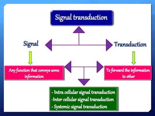 SYSTEMIC SIGNAL TRANSDUCTION IN PLANTS TO THE PATHOGEN AND HERBIVORE | PPTX