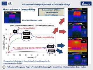 Educational Linkage Approach In Cultural Heritage   Acropolis of Athens Physicochemical Compatibility Non Consolidated Stone Moropoulou, A., Bakolas, A., Moundoulas, P., Aggelakopoulou, E.,  Anagnostopoulou, S., 2001 EU PL PH RP Assessment of Pilot Consolidation Interventions Prof. Antonia Moropoulou - Topic 4.7: Criteria & Methodology for Consolidation - Pilot applications & case studies  NC CSPH2 CSPL3 CSEU1 CSRP4 Good compatibility Not satisfactory compatibility Non consolidated 