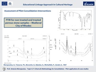 Educational Linkage Approach In Cultural Heritage   Acropolis of Athens FTIR for non treated and treated porous stone samples  –  Medieval City of Rhodes Moropoulou, A., Tsiourva, Th., Biscontin, G., Bakolas, A., Michailidis, P., Zendri, E., 1997  Assessment of Pilot Consolidation Interventions Prof. Antonia Moropoulou - Topic 4.7: Criteria & Methodology for Consolidation - Pilot applications & case studies  