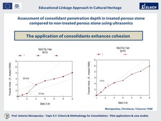 Educational Linkage Approach In Cultural Heritage   Acropolis of Athens Assessment of consolidant penetration depth in treated porous stone compared to non-treated porous stone using ultrasonics The application of consolidants enhances cohesion  Moropoulou, Christaras, Tsiourva 1998 Prof. Antonia Moropoulou - Topic 4.7: Criteria & Methodology for Consolidation - Pilot applications & case studies  