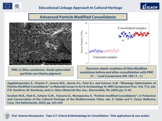 Educational Linkage Approach In Cultural Heritage   Acropolis of Athens Advanced Particle Modified Consolidants PMC in Ohio sandstone. Small spheroidal particles are titania pigment. Dynamic elastic modulus of Ohio Masillian sandstone before and after consolidation with PMC  (● , ◦ )  and   Conservare OH-100 (  ,  Δ) Aggelakopoulou E., Charles P., Acerra M.E., Garcia A.I., Flatt R.J. and Scherer G.W. “Rheology Optimization of Particle Modified Consolidants”  in Materials Issues in Art & Archaeology VI, MRS Symposium Proc. Vol. 712, eds. P.B. Vandiver, M. Goodway, and J.L. Mass (Materials Res. Soc., Warrendale, PA, 2002) pp.15-20  Escalant M.R., Flatt R., Scherer G.W., Tsiourva D., Moropoulou A.  “Particle-modified Consolidants”, in Protection and Conservation of the Cultural Heritage of the Mediterranean Cities, eds. E. Galán and F. Zezza (Balkema, Lisse, The Netherlands, 2002)   pp. 425-429 Prof. Antonia Moropoulou - Topic 4.7: Criteria & Methodology for Consolidation - Pilot applications & case studies  