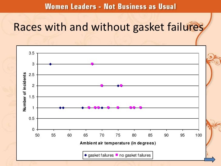 Carter racing case study solution image