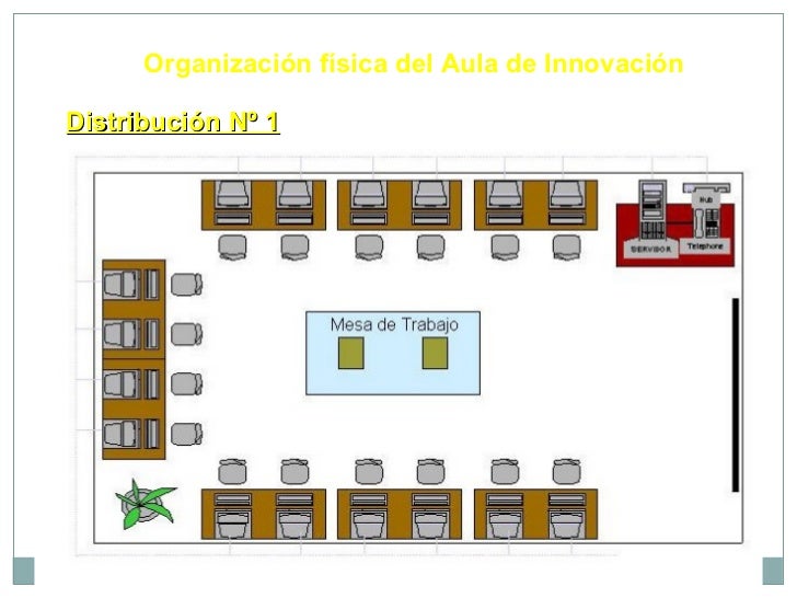 Resultado de imagen de disposicion aula informatica