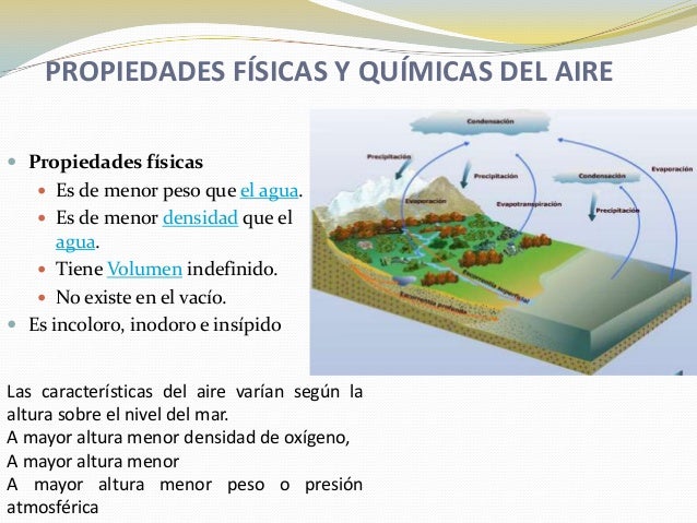 El aire