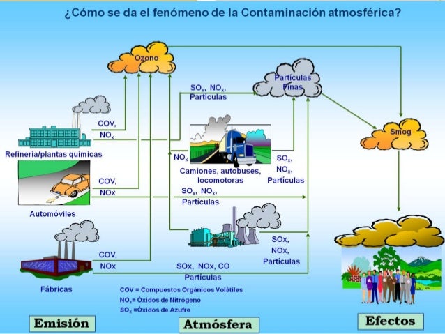 El aire