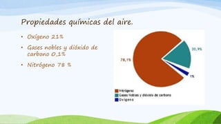 Propiedades químicas del aire.
• Oxígeno 21%
• Gases nobles y dióxido de
carbono 0,1%
• Nitrógeno 78 %
 