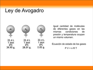 Igual cantidad de moléculas
de diferentes gases en las
mismas condiciones de
presión y temperatura ocupan
un mismo volumen.
Ecuación de estado de los gases
P V = n R T
Ley de Avogadro
 
