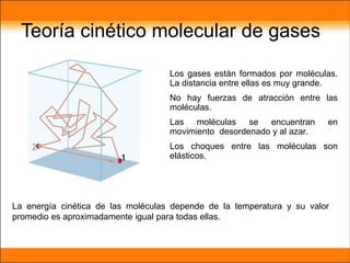 Los gases están formados por moléculas.
La distancia entre ellas es muy grande.
No hay fuerzas de atracción entre las
moléculas.
Las moléculas se encuentran en
movimiento desordenado y al azar.
Los choques entre las moléculas son
elásticos.
Teoría cinético molecular de gases
La energía cinética de las moléculas depende de la temperatura y su valor
promedio es aproximadamente igual para todas ellas.
 