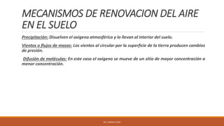 MECANISMOS DE RENOVACION DEL AIRE
EN EL SUELO
Precipitación: Disuelven el oxigeno atmosférico y lo llevan al interior del suelo.
Vientos o flujos de masas: Los vientos al circular por la superficie de la tierra producen cambios
de presión.
Difusión de moléculas: En este caso el oxigeno se mueve de un sitio de mayor concentración a
menor concentración.
ING. ANDREA GUAPI
 