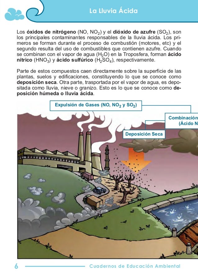 El aire que respiramos