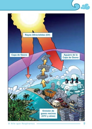 El aire que respiramos | PDF
