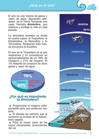 El aire que respiramos | PDF