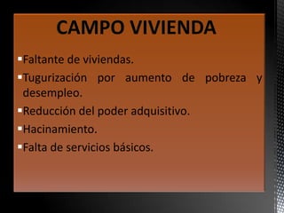 Faltante de viviendas.
Tugurización por aumento de pobreza y
desempleo.
Reducción del poder adquisitivo.
Hacinamiento.
Falta de servicios básicos.
 
